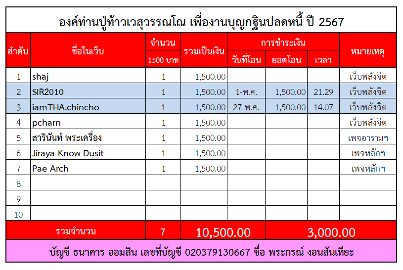 ท้าวเวสฯ.png