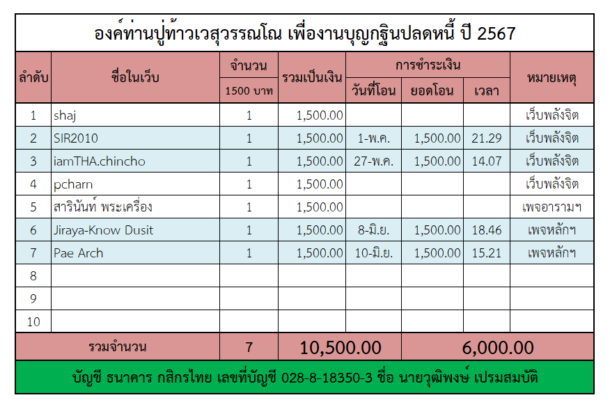 ท้าวเวสฯ.png