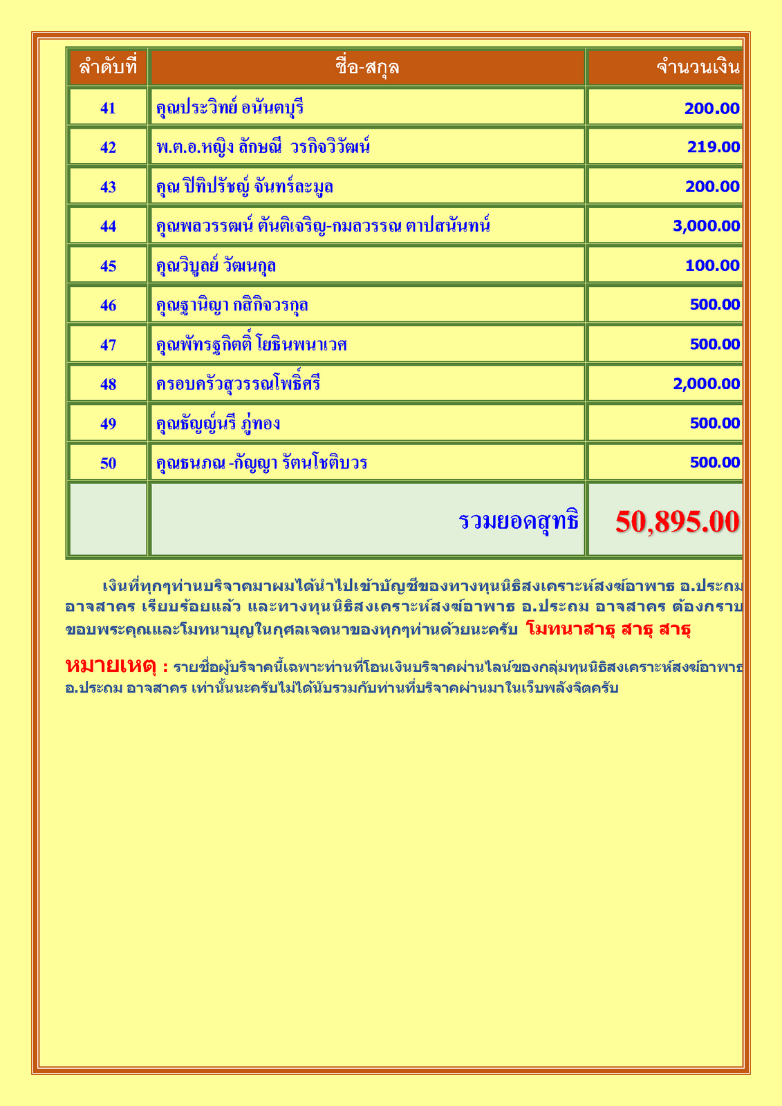 สรุปรายชื่อทำบุญสงเคราะห์สงฆ์อาพาธ เดือน ตุลาคม พศ 2566_Page_3.png